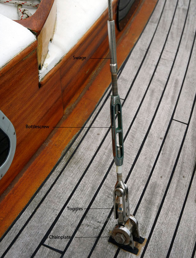The key parts of the rigging labelled