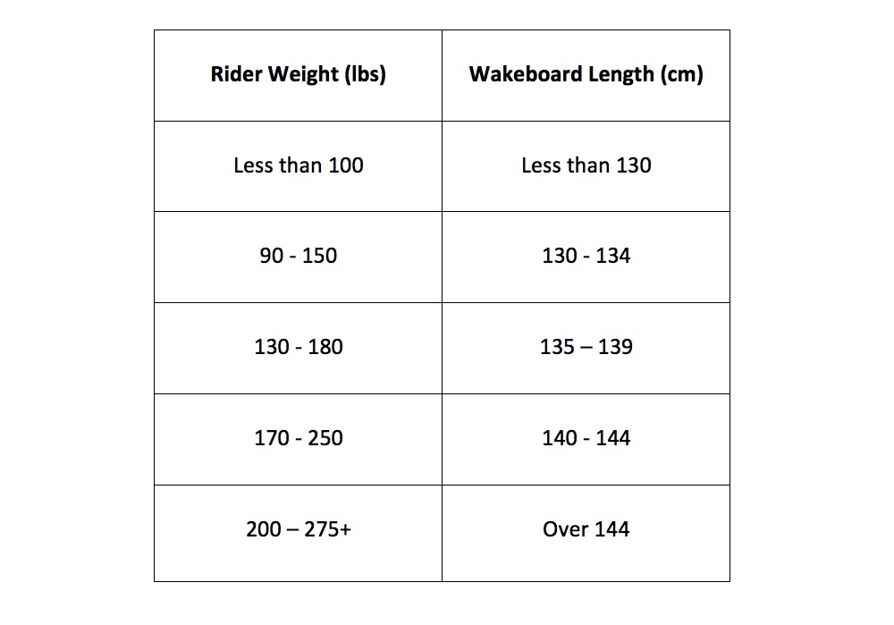 Wakeboard length chart