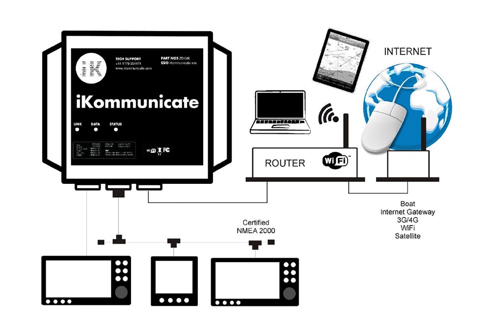 iKommunicate set-up diagram
